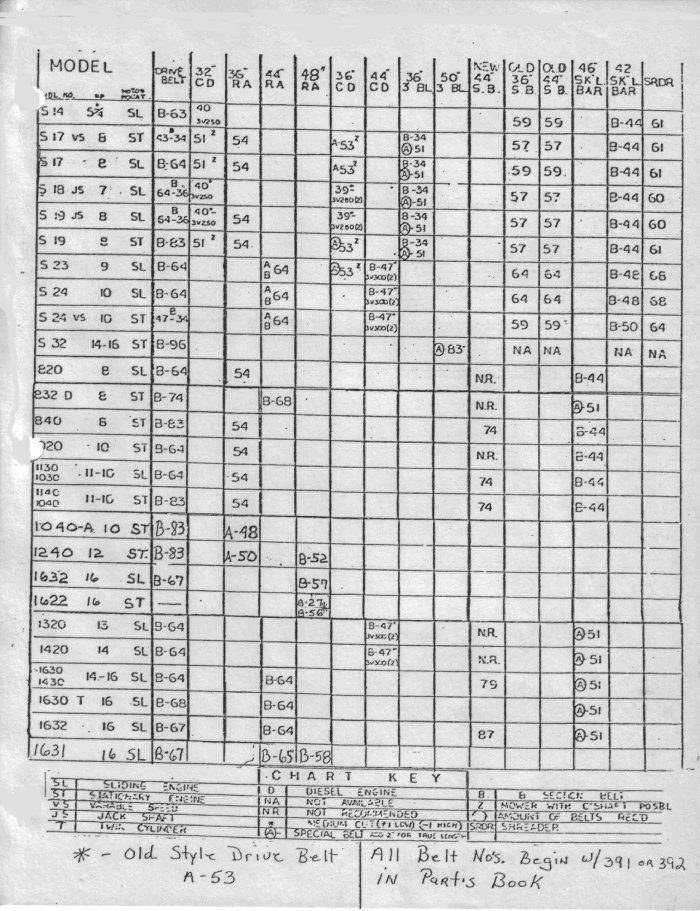 Mower Belt Size Chart